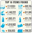 Día Mundial de los Océanos: Los 10 tipos de basura que más contaminan las playas