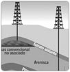 Dispendio de agua, un freno para el gas Shale