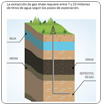 Sin agua, no hay gas Shale