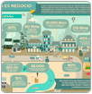 El agua es negocio
