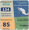 Sistema de información para incentivar el cobro-pago del agua, edición 2016